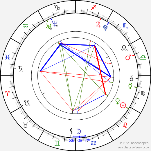 Dominik Kubalík birth chart, Dominik Kubalík astro natal horoscope, astrology