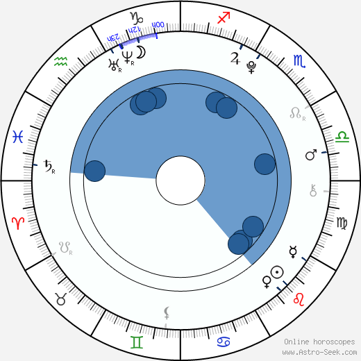 Hunter Ballard wikipedia, horoscope, astrology, instagram