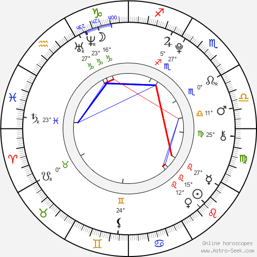 Hunter Ballard birth chart, biography, wikipedia 2023, 2024