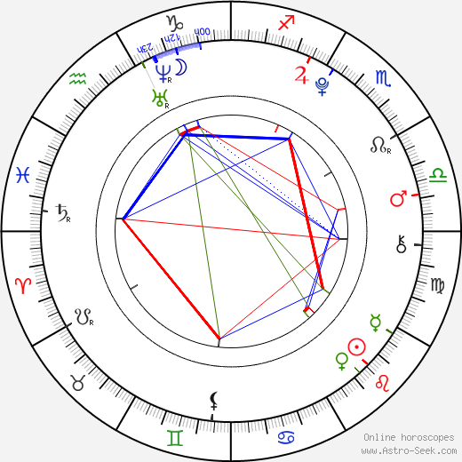 Hunter Ballard birth chart, Hunter Ballard astro natal horoscope, astrology