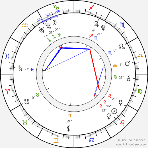Hwang Min Hyun birth chart, biography, wikipedia 2024, 2025