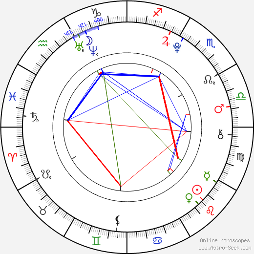 Hwang Min Hyun birth chart, Hwang Min Hyun astro natal horoscope, astrology