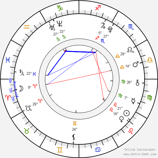 Kateřina Pechová birth chart, biography, wikipedia 2023, 2024