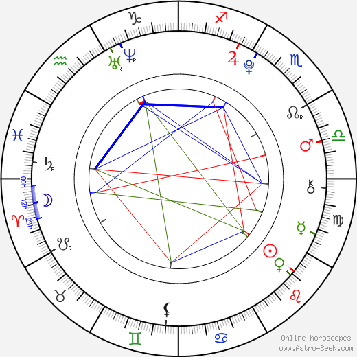 Kateřina Pechová birth chart, Kateřina Pechová astro natal horoscope, astrology