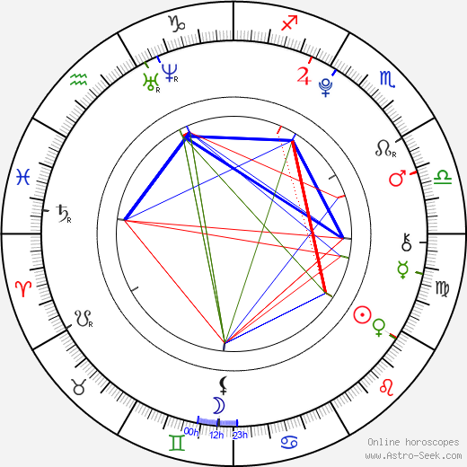 Liana Liberato birth chart, Liana Liberato astro natal horoscope, astrology