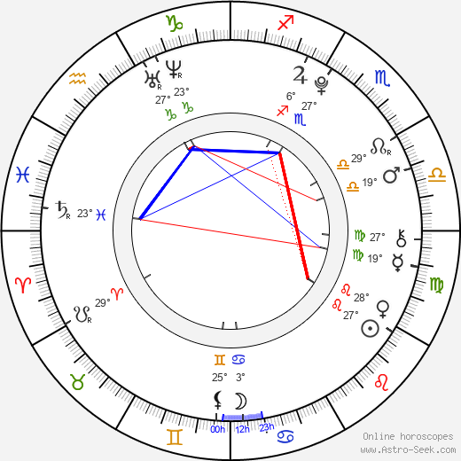 Louis Heeren birth chart, biography, wikipedia 2024, 2025