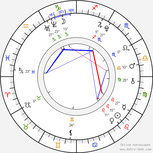 Malin Reitan birth chart, biography, wikipedia 2024, 2025