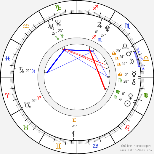 Martin Harich birth chart, biography, wikipedia 2023, 2024