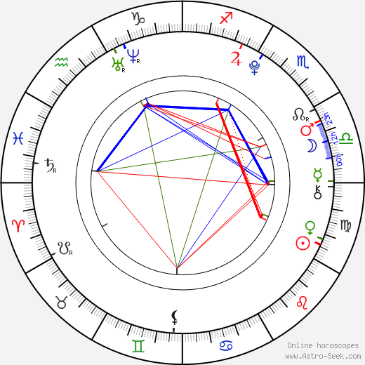 Martin Harich birth chart, Martin Harich astro natal horoscope, astrology