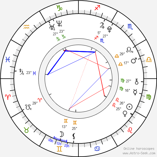 Noah Scott Ellenwood birth chart, biography, wikipedia 2023, 2024