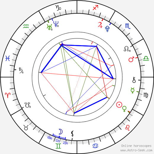 Noah Scott Ellenwood birth chart, Noah Scott Ellenwood astro natal horoscope, astrology