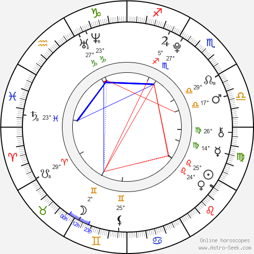 Parker McKenna Posey birth chart, biography, wikipedia 2023, 2024