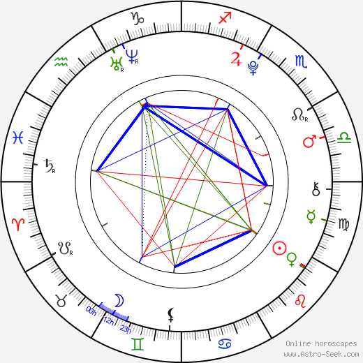 Parker McKenna Posey birth chart, Parker McKenna Posey astro natal horoscope, astrology