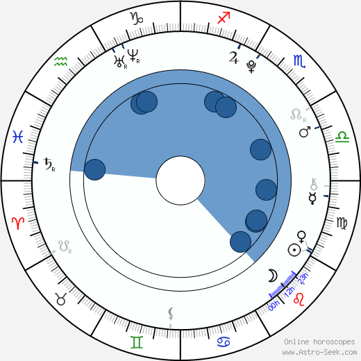 Patty Roberts wikipedia, horoscope, astrology, instagram