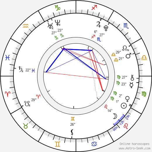 Patty Roberts birth chart, biography, wikipedia 2024, 2025