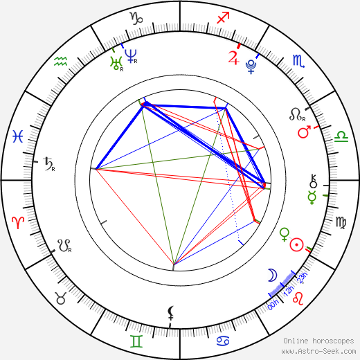 Patty Roberts birth chart, Patty Roberts astro natal horoscope, astrology