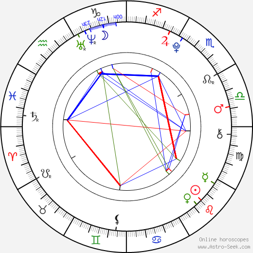 Petr Kratochvíl birth chart, Petr Kratochvíl astro natal horoscope, astrology