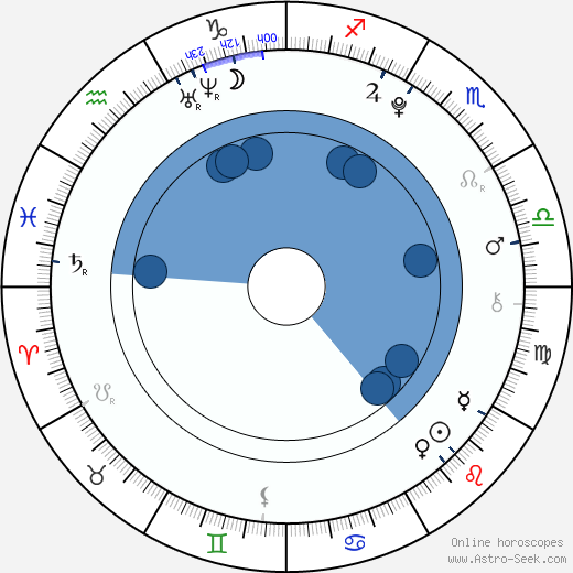 Robert Cejnar wikipedia, horoscope, astrology, instagram