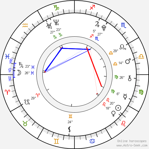 Rusty Martin birth chart, biography, wikipedia 2023, 2024