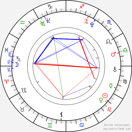 Rusty Martin birth chart, Rusty Martin astro natal horoscope, astrology