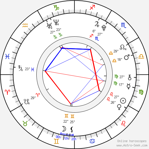 Zsa Zsa Inci Bürkle birth chart, biography, wikipedia 2023, 2024