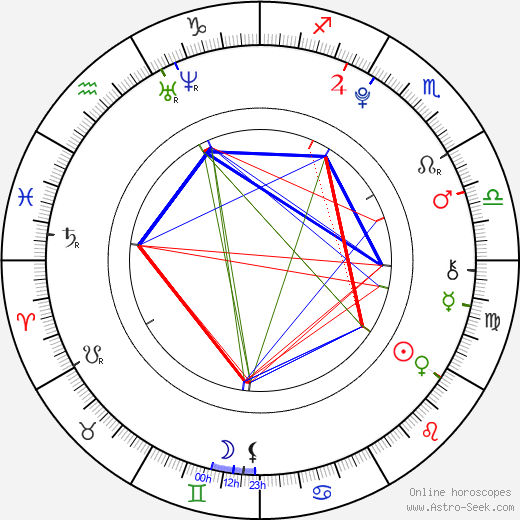 Zsa Zsa Inci Bürkle birth chart, Zsa Zsa Inci Bürkle astro natal horoscope, astrology