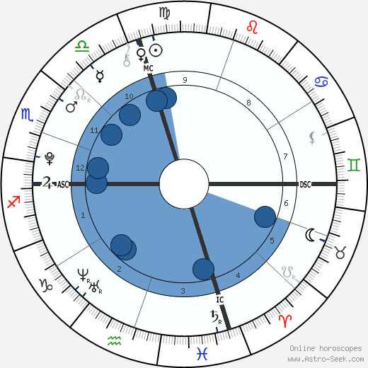 Abdulrahman al-Awlaki wikipedia, horoscope, astrology, instagram