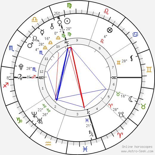 Abdulrahman al-Awlaki birth chart, biography, wikipedia 2023, 2024