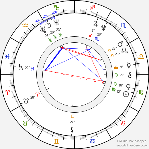 Caroline Sunshine birth chart, biography, wikipedia 2024, 2025