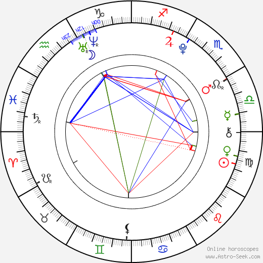 Caroline Sunshine birth chart, Caroline Sunshine astro natal horoscope, astrology