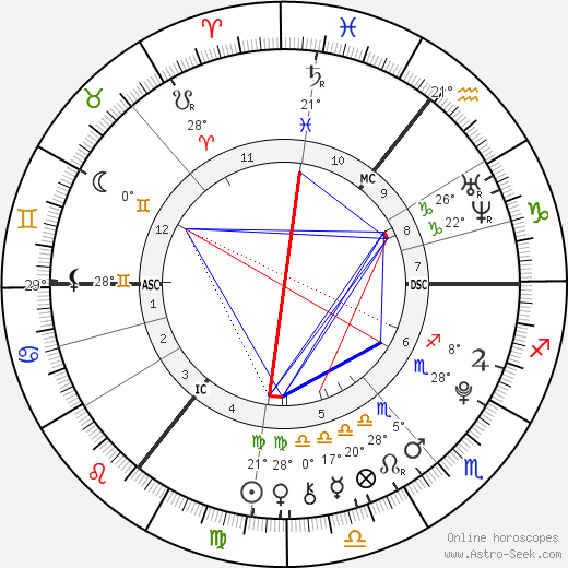 Chloe & Nicole Astbury birth chart, biography, wikipedia 2024, 2025