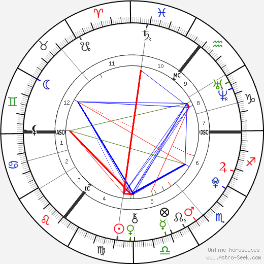 Chloe & Nicole Astbury birth chart, Chloe & Nicole Astbury astro natal horoscope, astrology