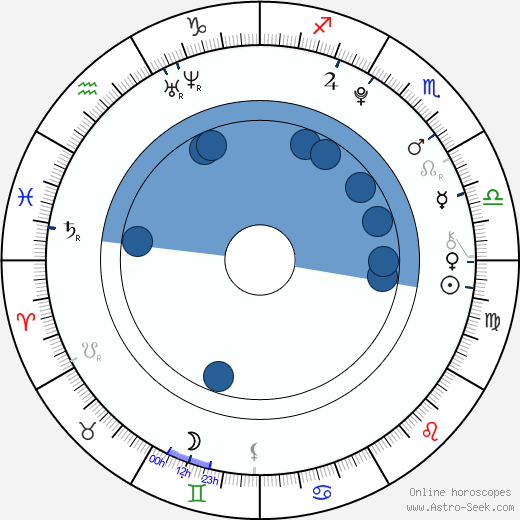Connor Webb Oroscopo, astrologia, Segno, zodiac, Data di nascita, instagram