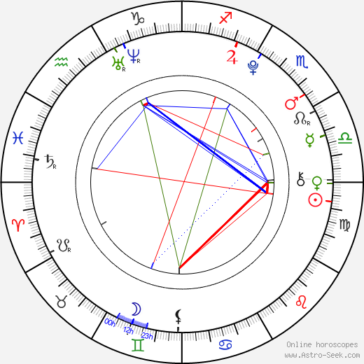 Connor Webb birth chart, Connor Webb astro natal horoscope, astrology