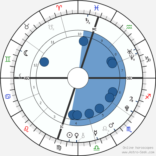 Ezra Reiser wikipedia, biography, birth chart, instagram Ezra Reiser wikipedia, horoscope, astrology, instagram