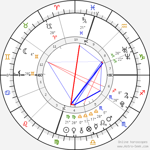 Ezra Reiser birth chart, biography, wikipedia 2023, 2024