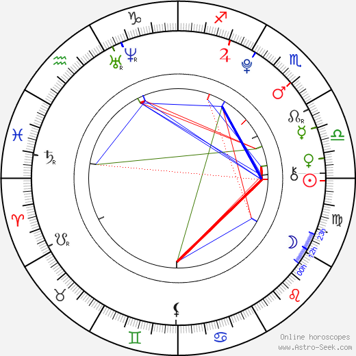 Jelle Florizoone birth chart, Jelle Florizoone astro natal horoscope, astrology
