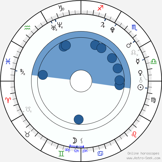 Ji-hyeon Nam wikipedia, horoscope, astrology, instagram