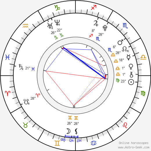 Ji-hyeon Nam birth chart, biography, wikipedia 2023, 2024