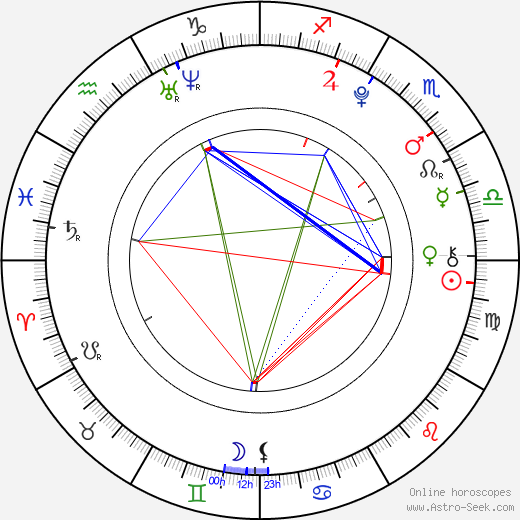 Ji-hyeon Nam birth chart, Ji-hyeon Nam astro natal horoscope, astrology