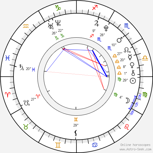 Juliette Goglia birth chart, biography, wikipedia 2024, 2025