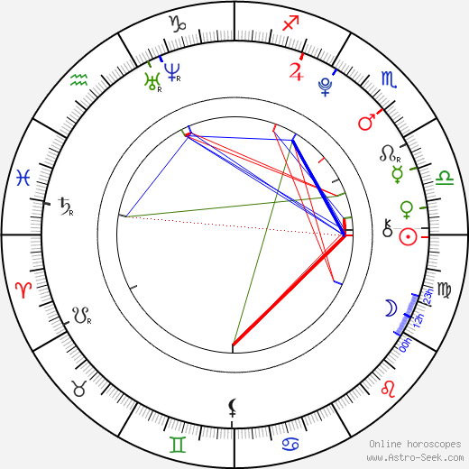 Juliette Goglia birth chart, Juliette Goglia astro natal horoscope, astrology