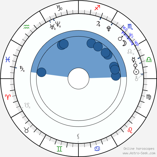 Lena Beyerling wikipedia, biography, birth chart, instagram Lena Beyerling wikipedia, horoscope, astrology, instagram