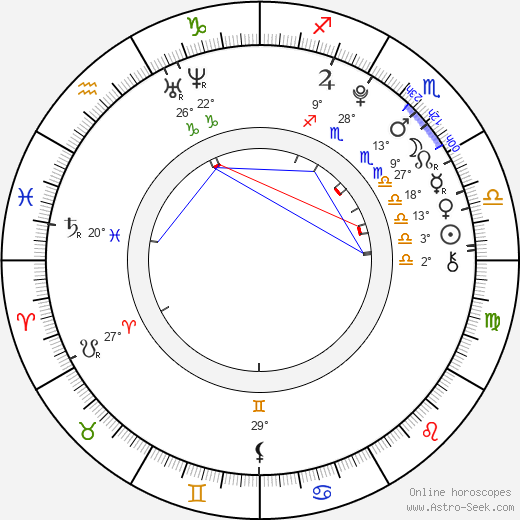 Lena Beyerling birth chart, biography, wikipedia 2023, 2024