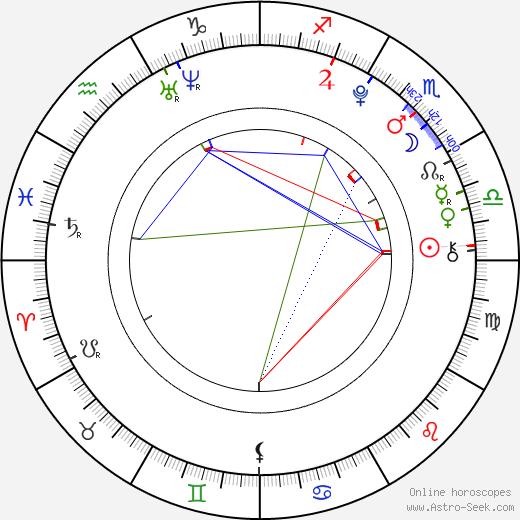 Lena Beyerling birth chart, Lena Beyerling astro natal horoscope, astrology