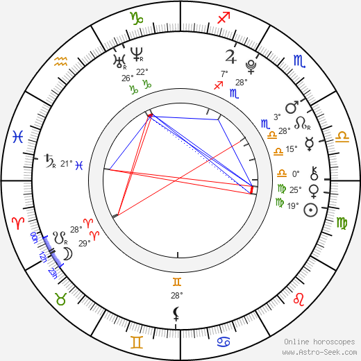 Leonie Tepe birth chart, biography, wikipedia 2024, 2025