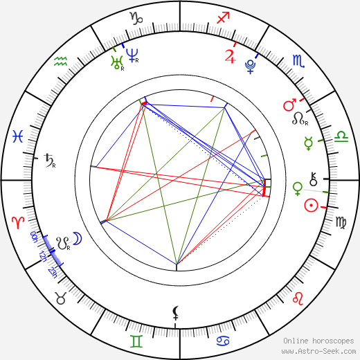 Leonie Tepe birth chart, Leonie Tepe astro natal horoscope, astrology