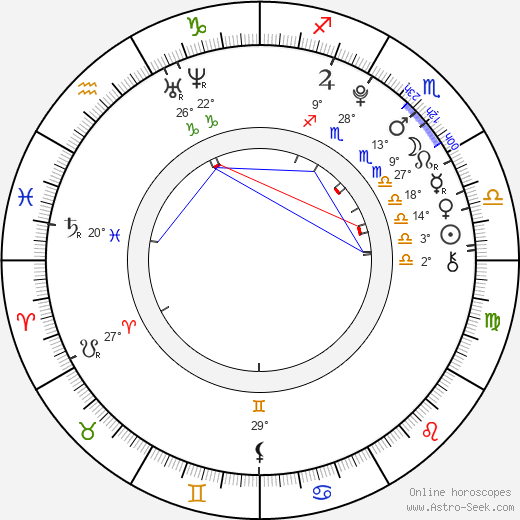 Lina Leandersson birth chart, biography, wikipedia 2024, 2025