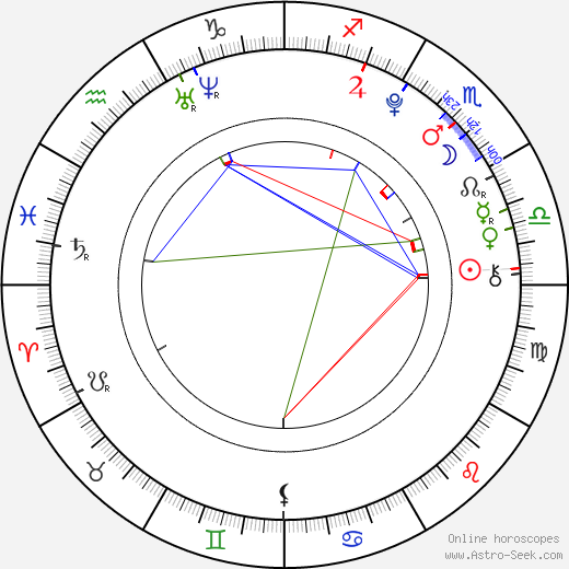 Lina Leandersson birth chart, Lina Leandersson astro natal horoscope, astrology