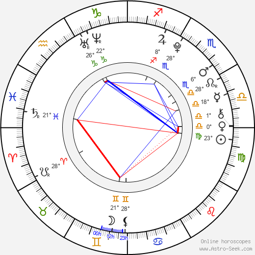 Linda Amendola birth chart, biography, wikipedia 2024, 2025